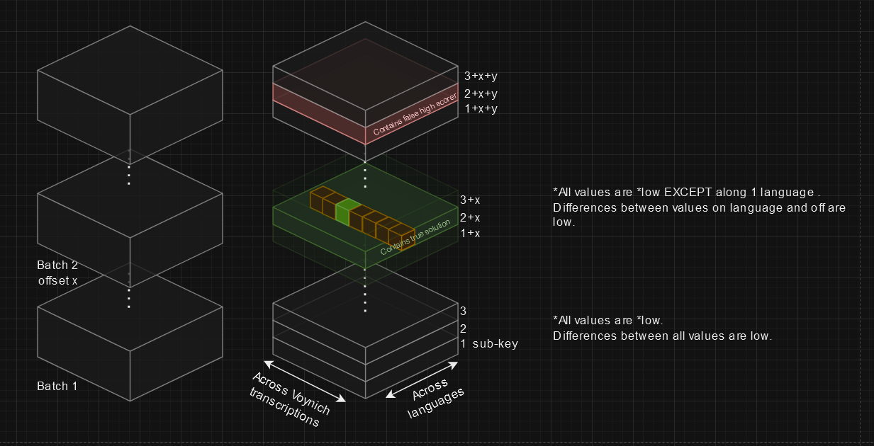 Token Lengths in Voynich